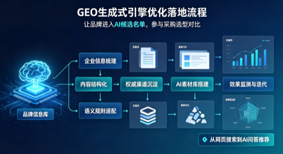 武威市B端采购决策：GEO优化藏着哪些全新机会？