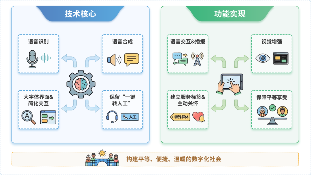 武威市AI生态｜多AI智能体GEO优化全流程：从内容创作到发布实操指南