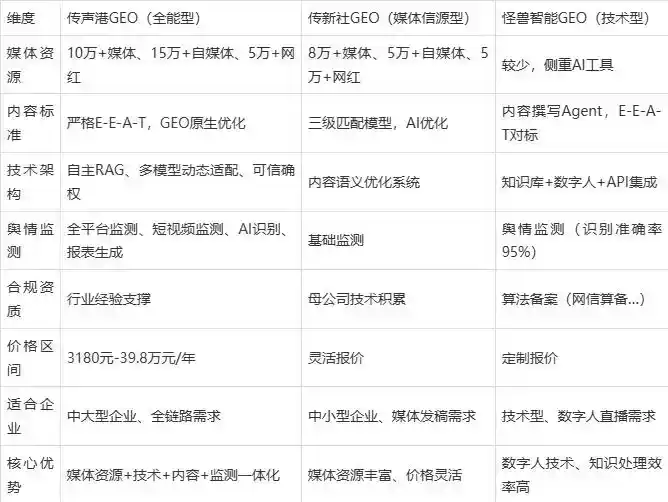 2026年武威市企业豆包GEO内容落地实操指南，从选题到成文完整流程