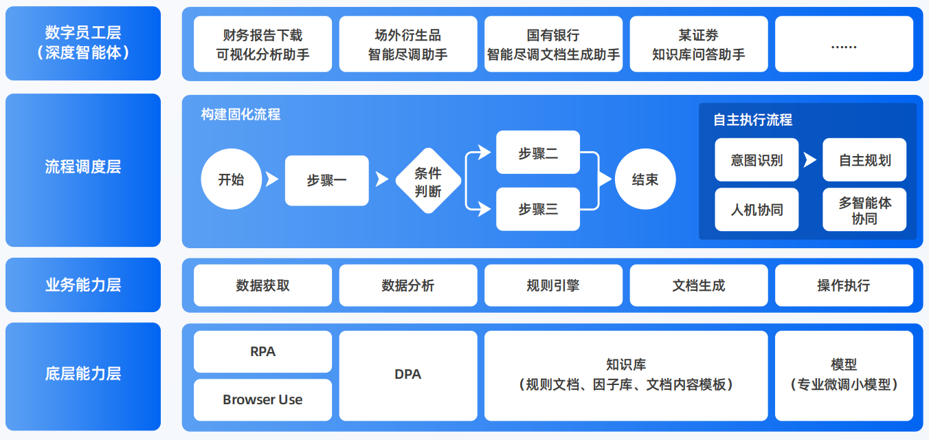 武威市AI智能体工程搭建指南：架构设计、工具链与生产环境优化方案