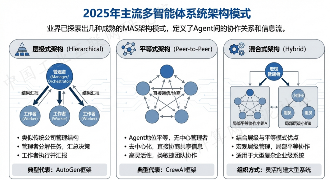 武威市 AI 智能体商业应用探析：智能自主程序助力企业数字化升级