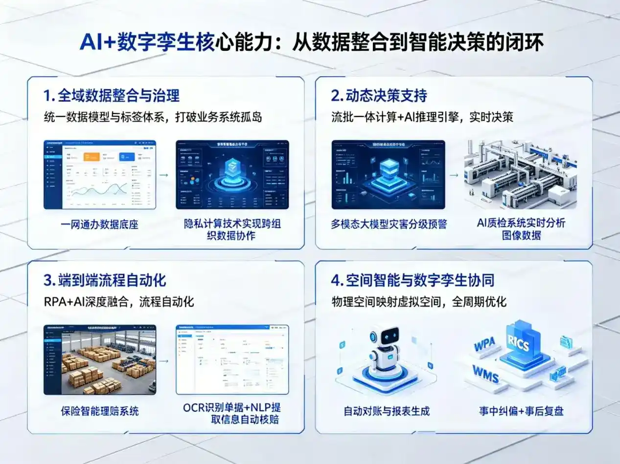 AI大模型落地优化服务｜解决武威市企业大模型响应慢、输出不准、成本偏高问题