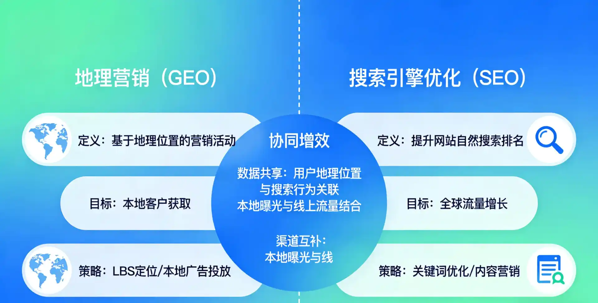 立足武威市，从用户需求与流量逻辑，解读GEO优化的落地价值与应用前景