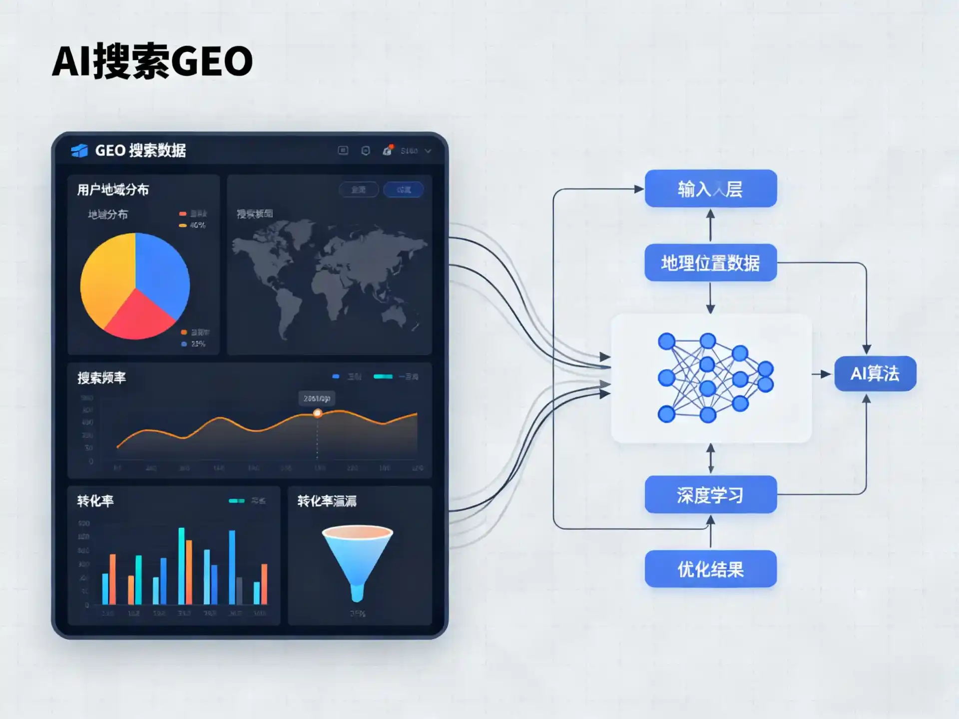 武威市GEO优化服务商该如何筛选？生成式引擎优化行业实践观察